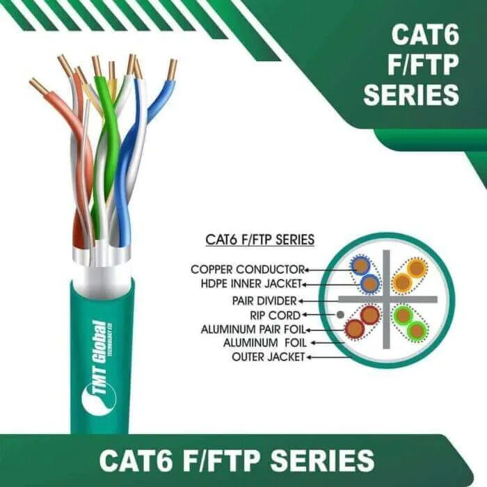 cat6-AQUA