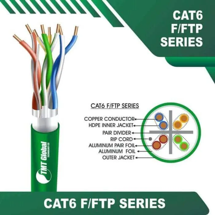 cat6-GREEN