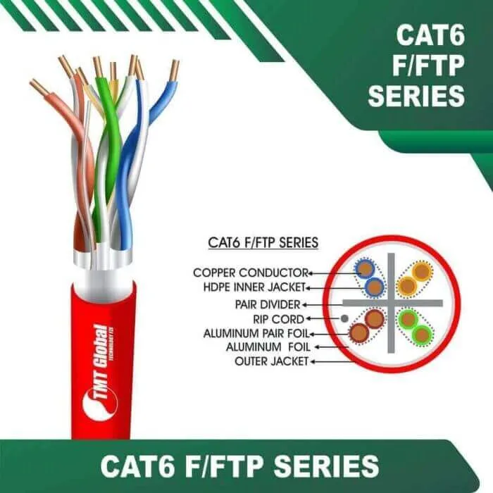 Best 5 Cat6 Bulk Network Cables & cat6 color code Best 5 Cat6 Bulk Network Cables & cat6 color code cat6-RED