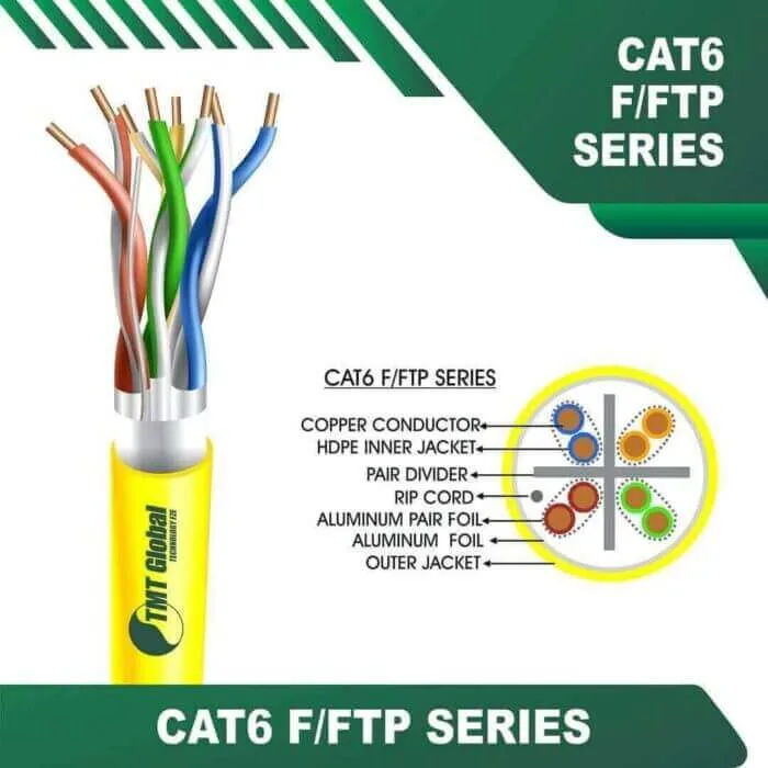 cat6-YELLOW