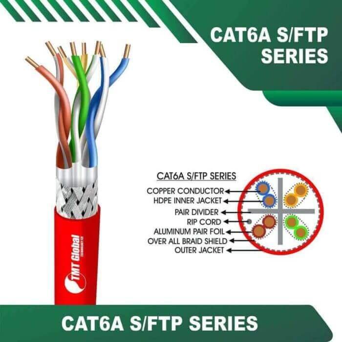 cat6a-RED