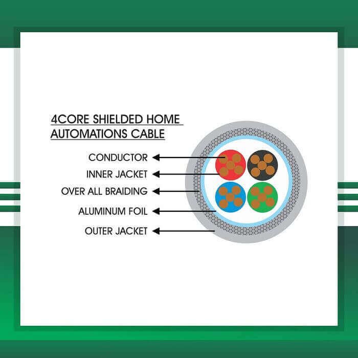 Home Automations Cable Shielded 4core 1.5mm 305m