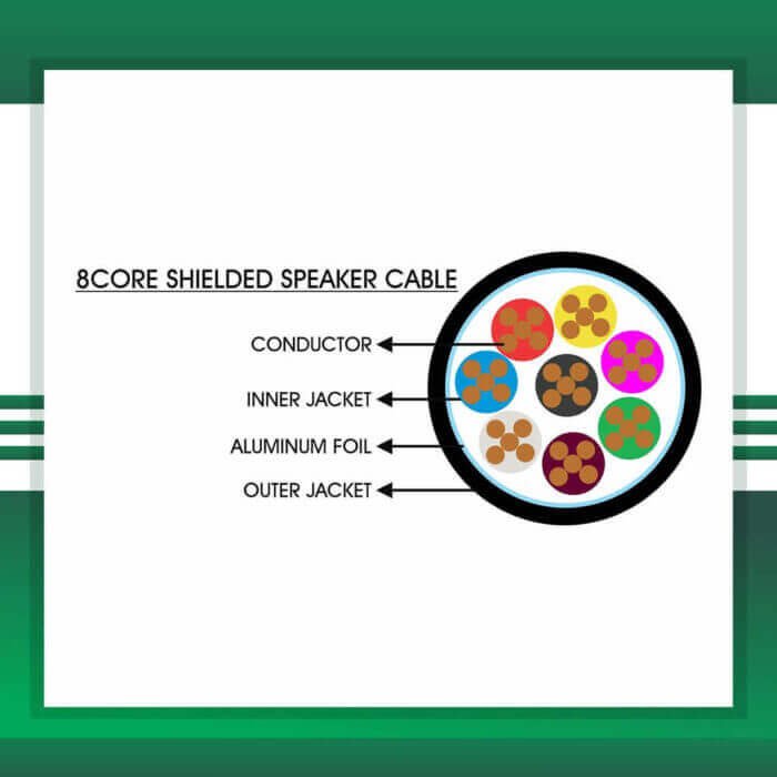 Speaker Cable 8core Shielded Outdoor 1.5mm 305m