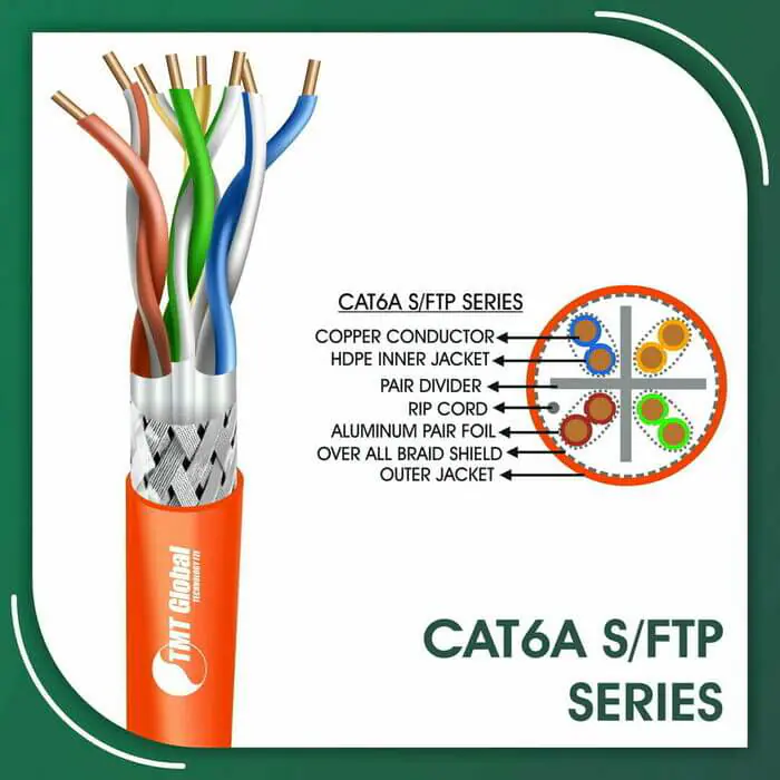 gel filled cat6,how to test cat6 cable,keystone rj45 cat6,poe cat6 wiring diagram,rj45 cat6 cable,usb extender over cat6,utp cat5 vs cat6,what is a cat6 ethernet cable,1000 cat6,6 inch cat6 patch cable,black box cat6,cable network cat6,cat5 and cat6 color code,cat5 vs cat6 physical difference,cat6 50m,cat6 armoured cable